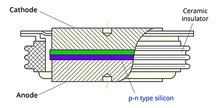 p-n Estructura del diodo de potencia