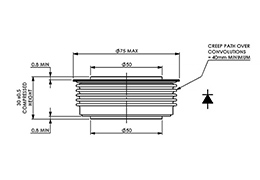 Dimensiones